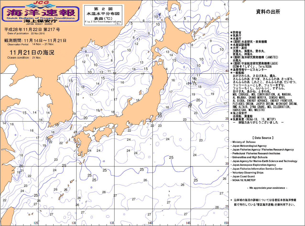 水温