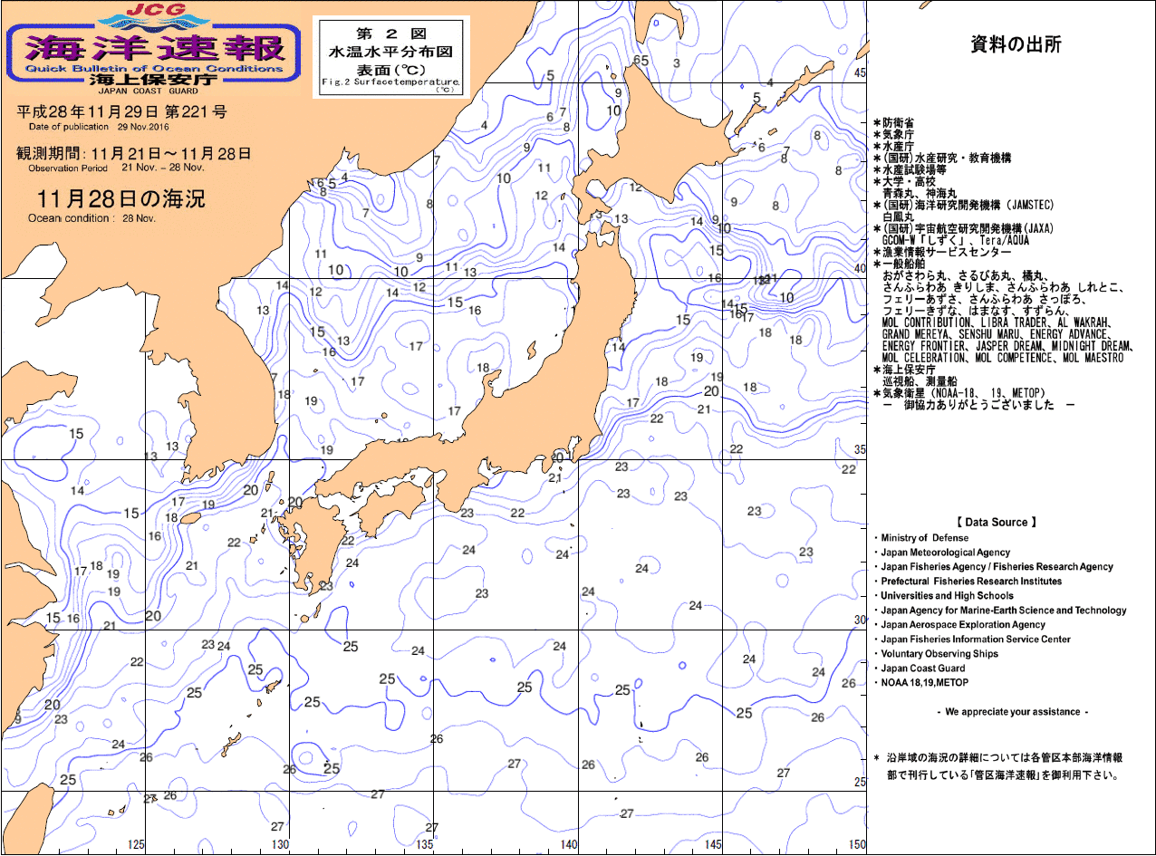 水温