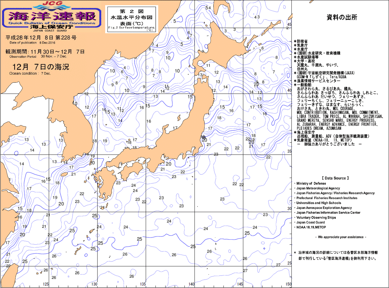 水温