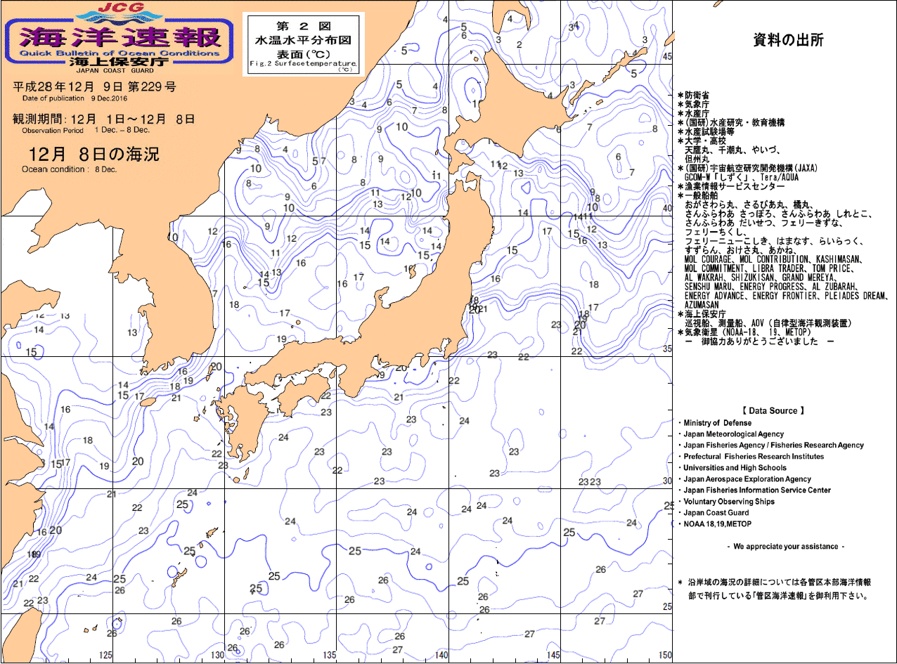 水温