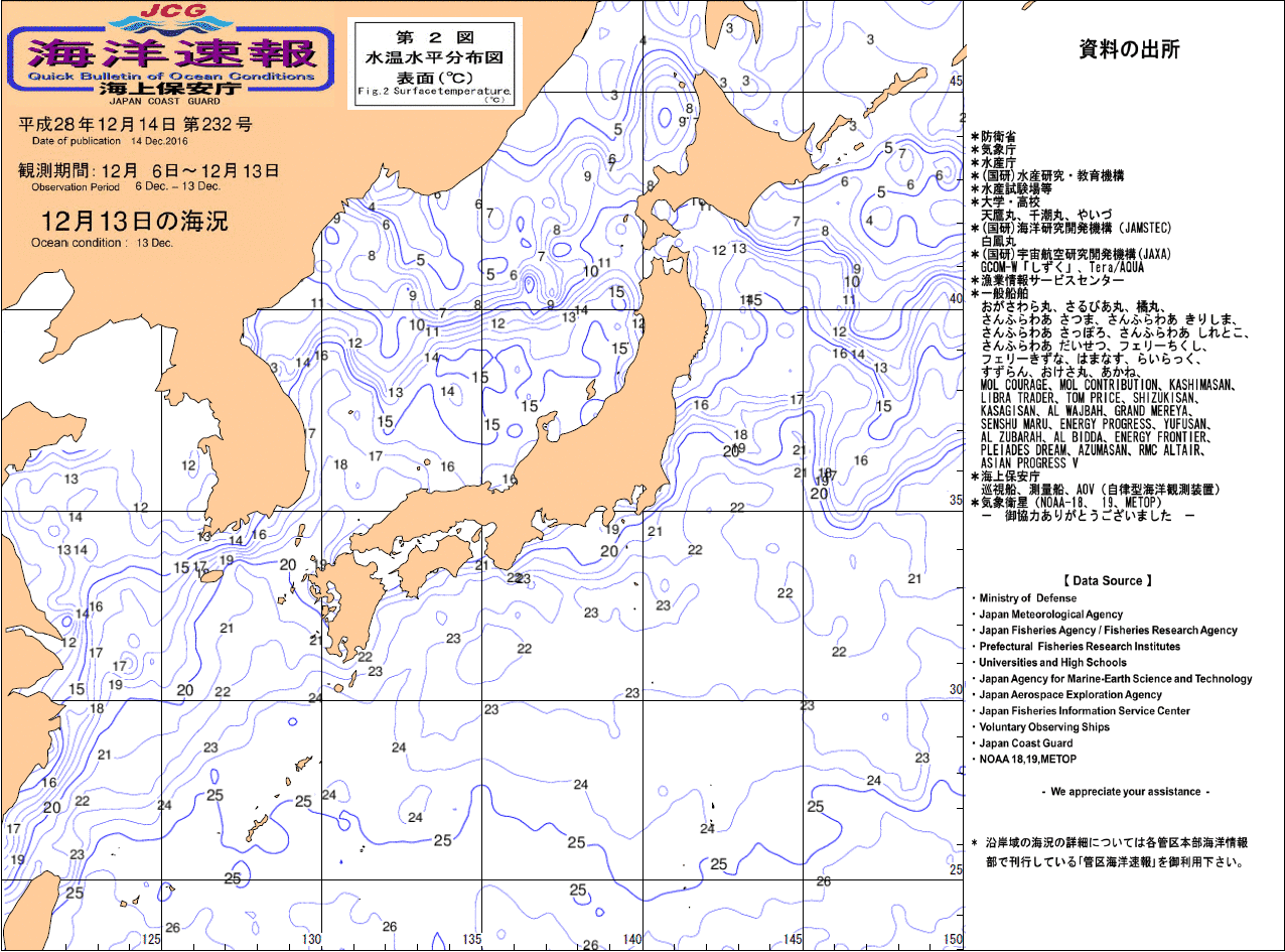 水温