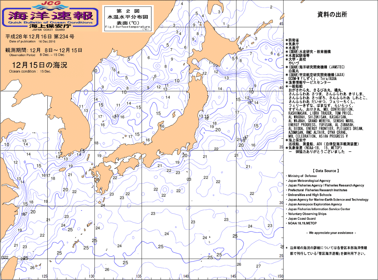 水温