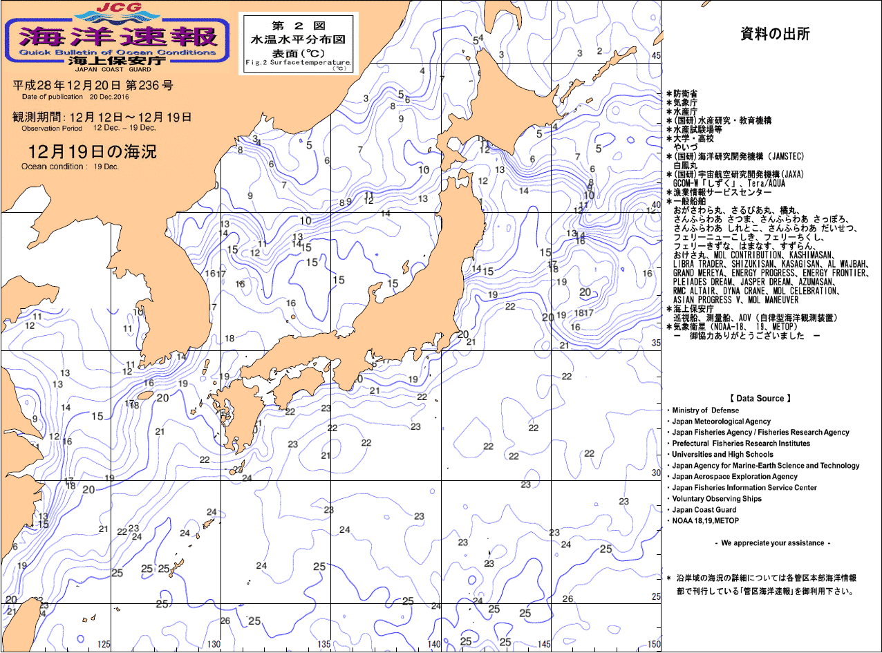 水温