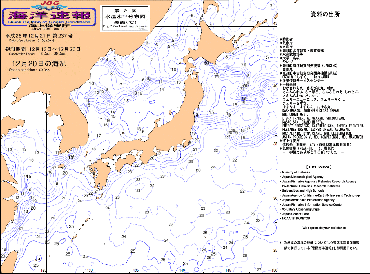 水温