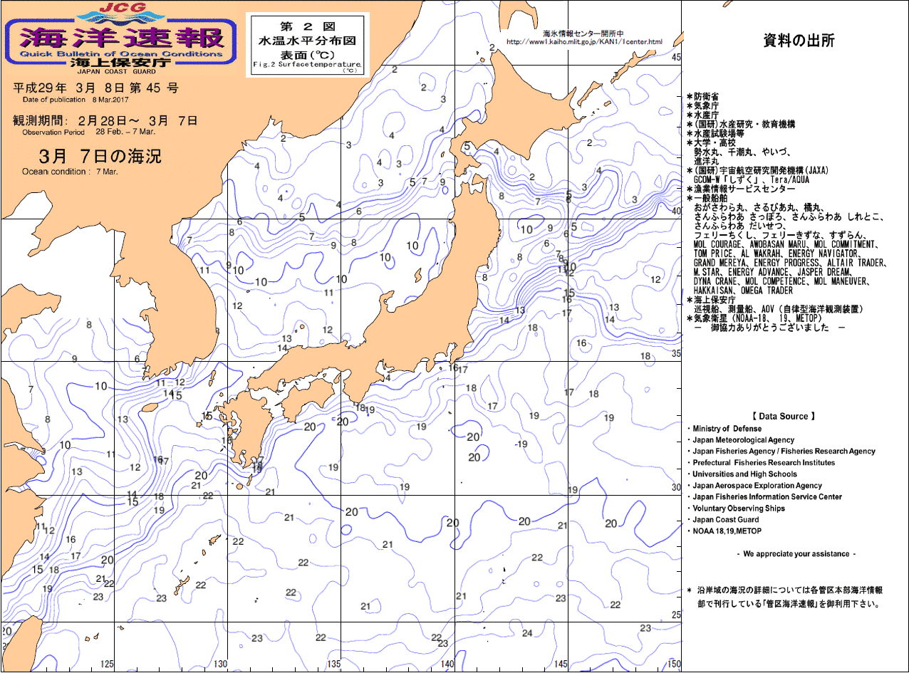 水温