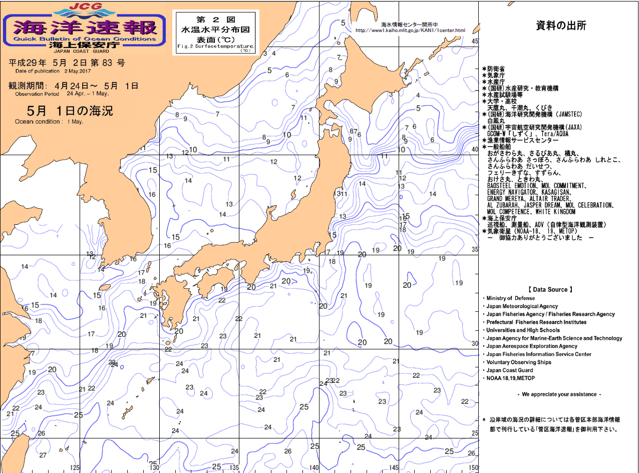 水温