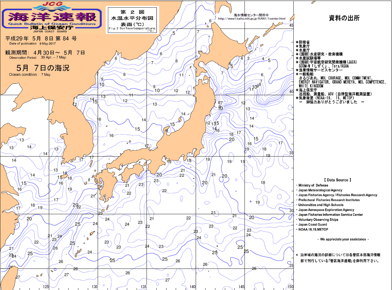 水温