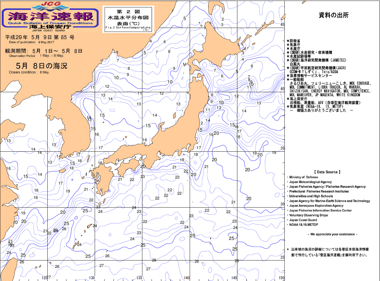 水温