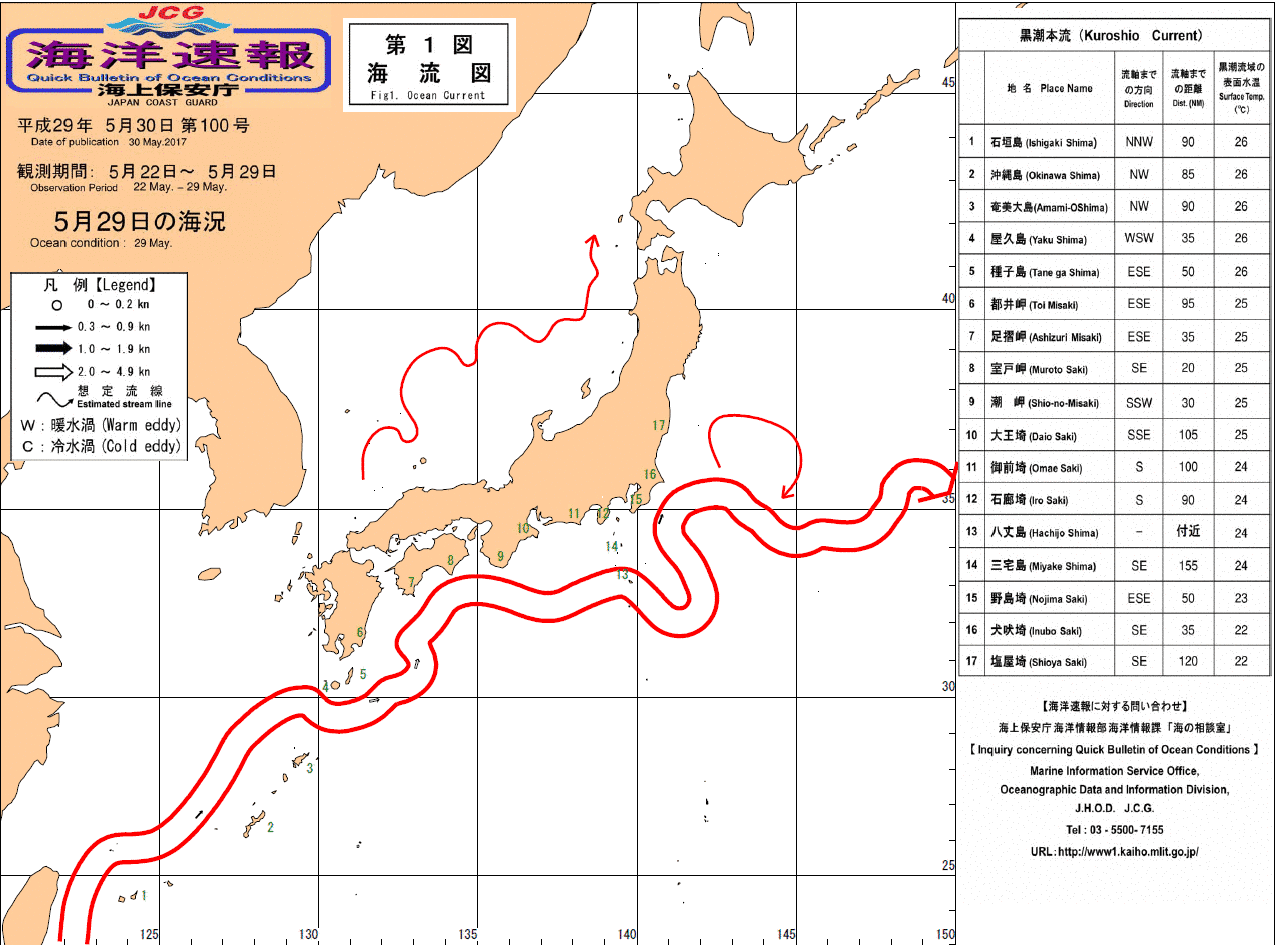 流れ