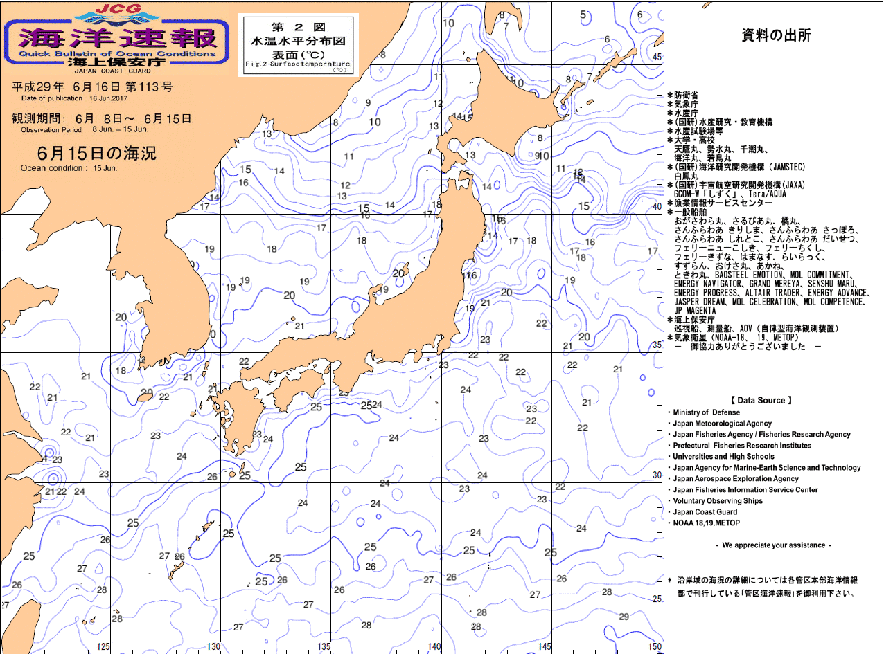 水温