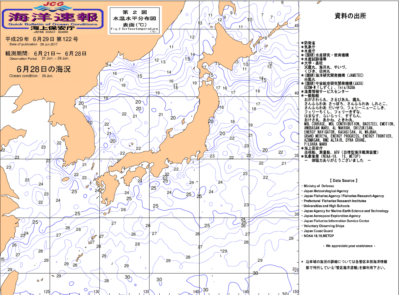 水温