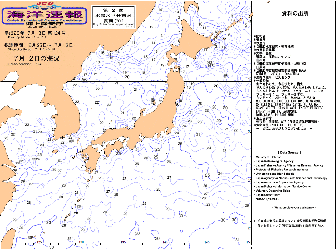 水温