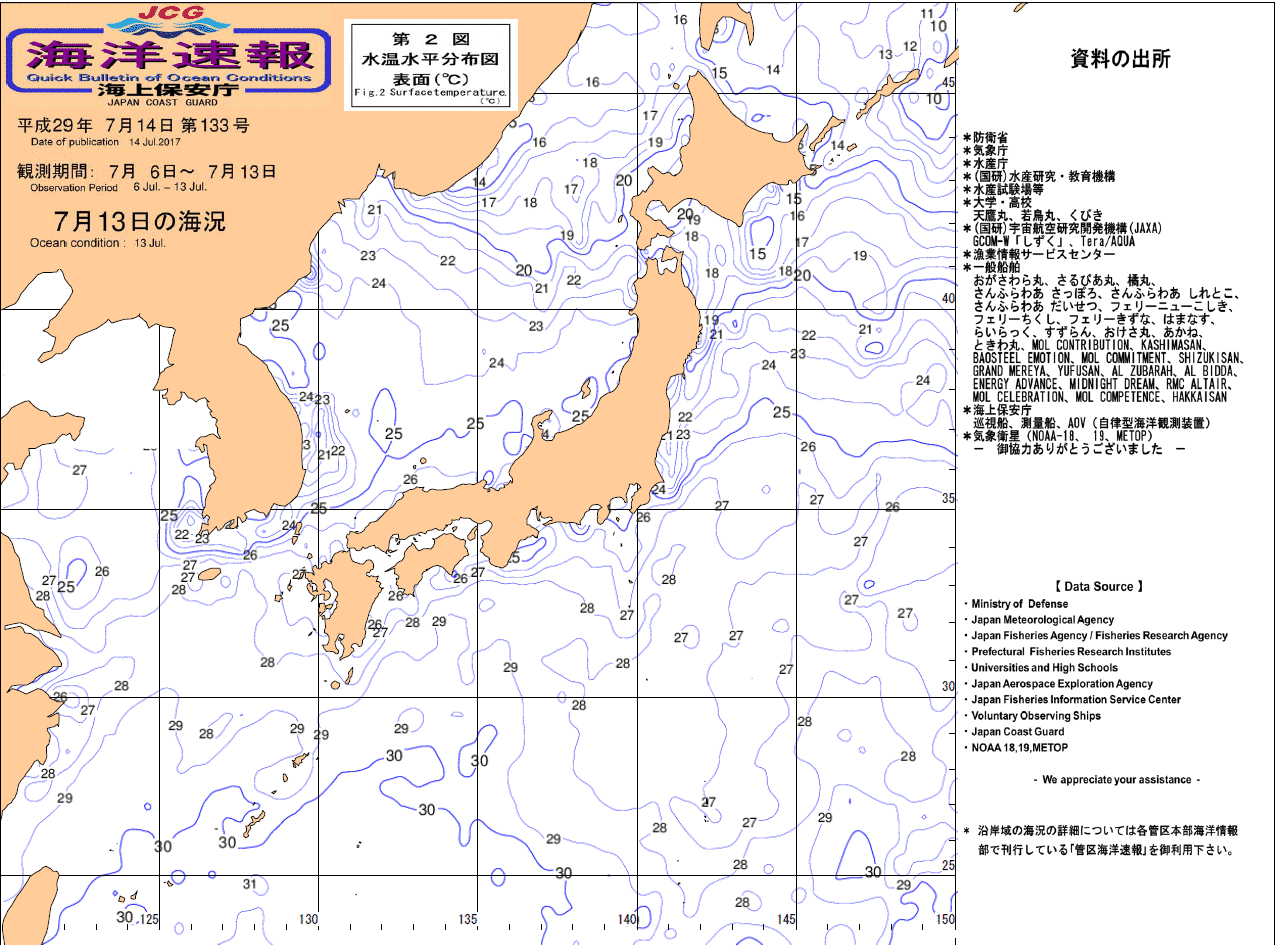 水温