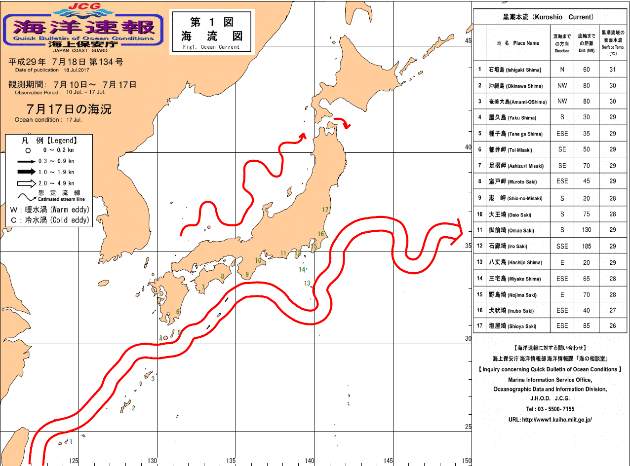 流れ