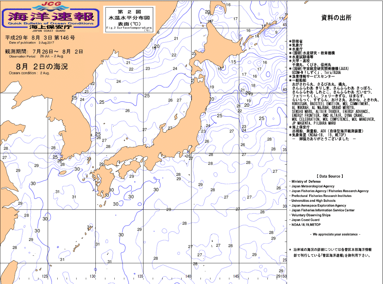 水温