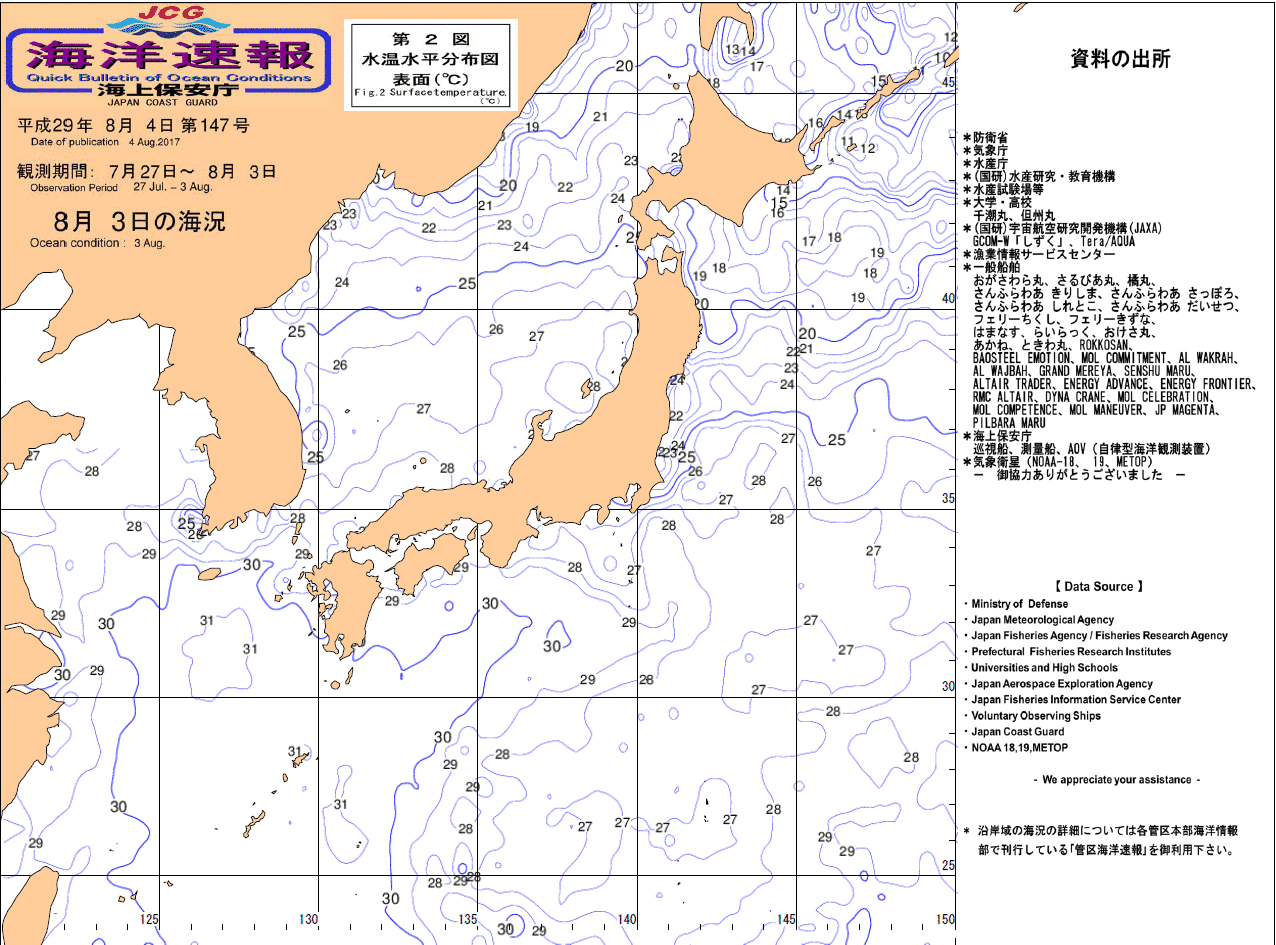 水温