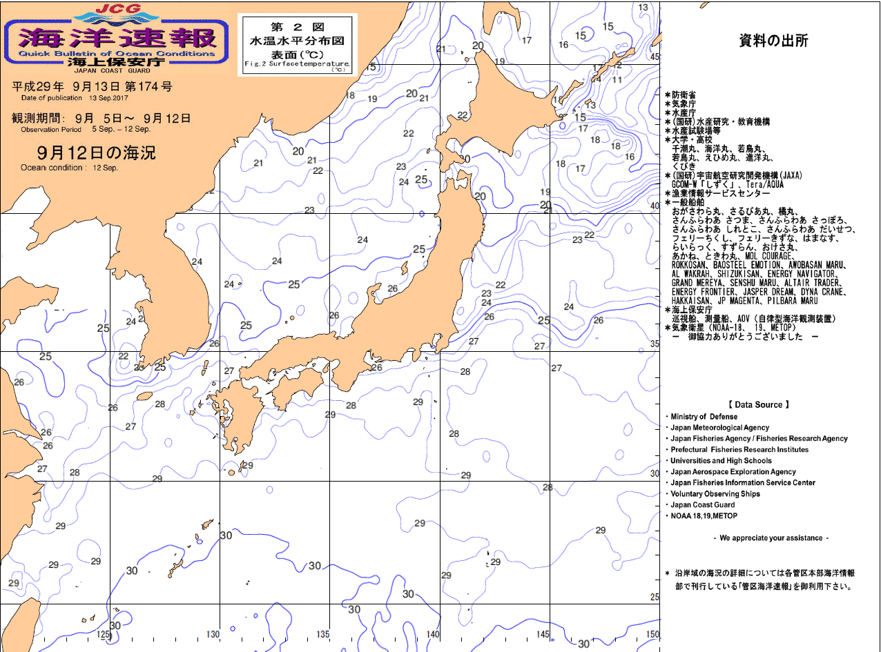 水温