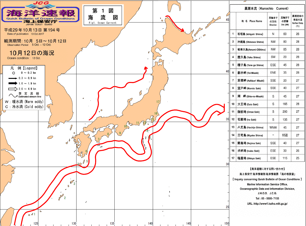 流れ