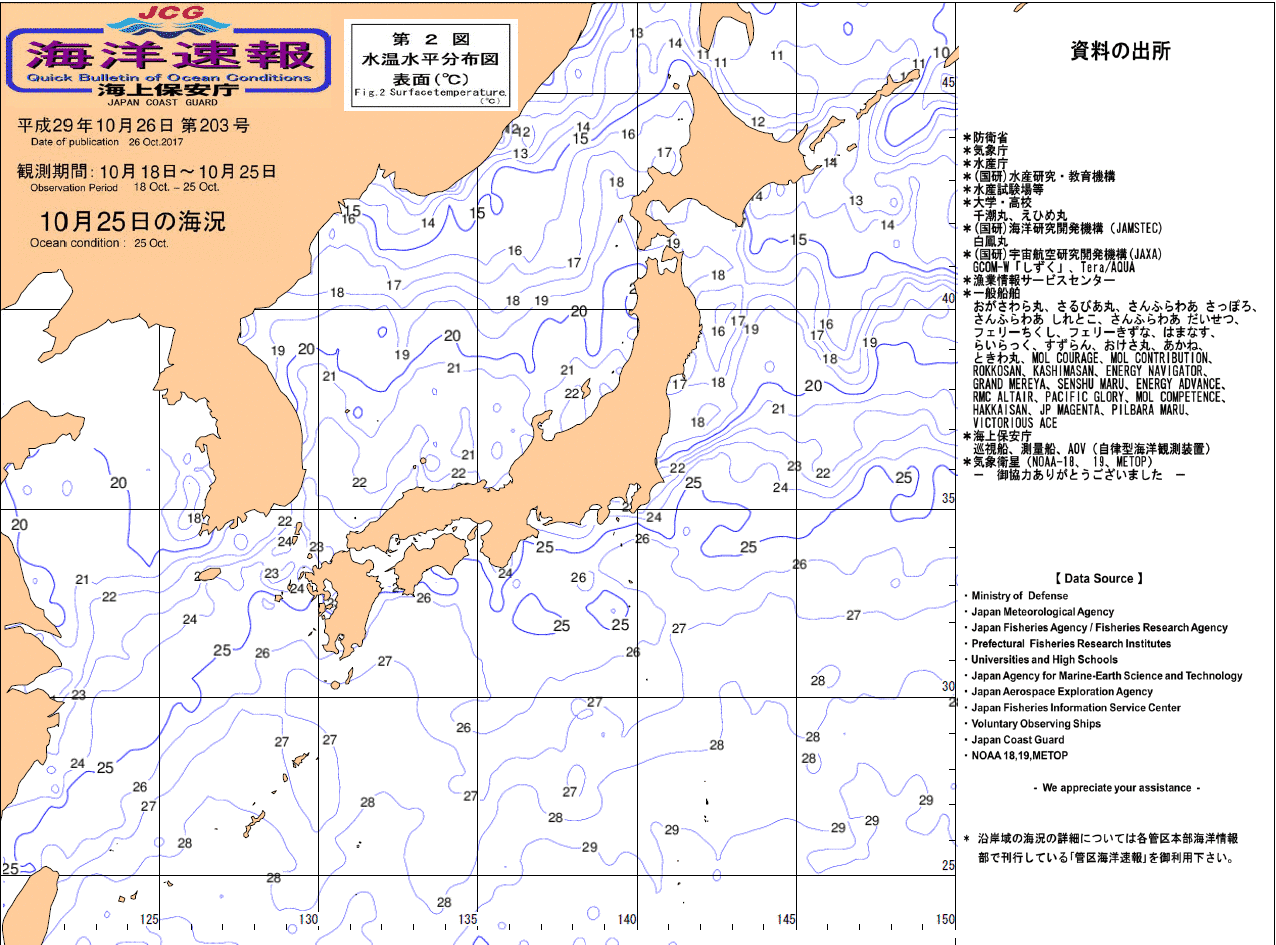 水温