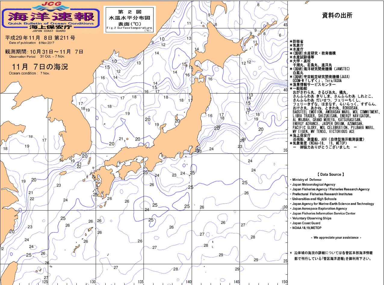 水温