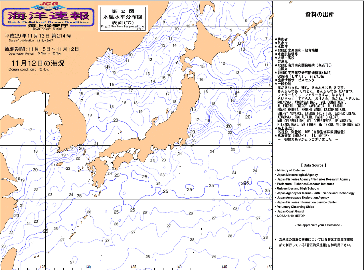 水温