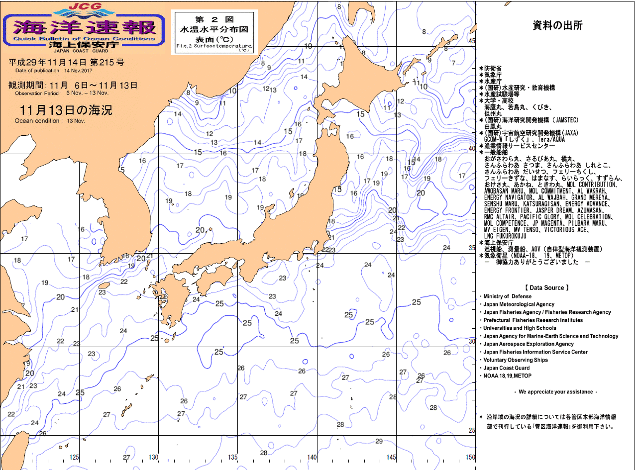 水温