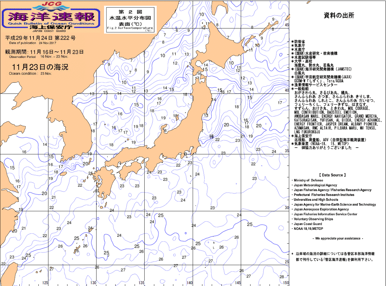 水温