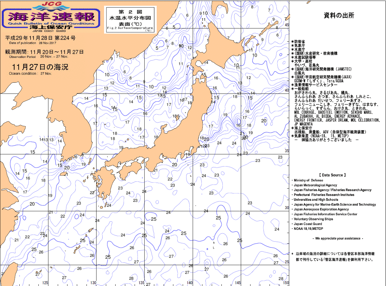 水温