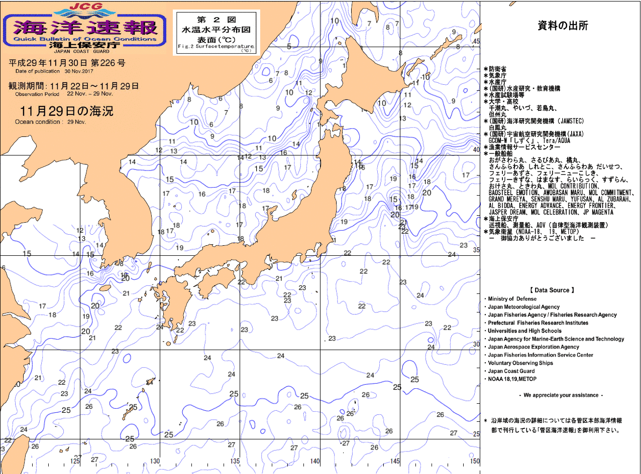 水温