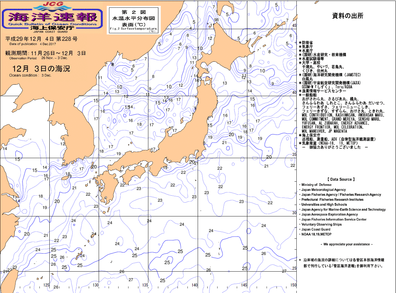 水温