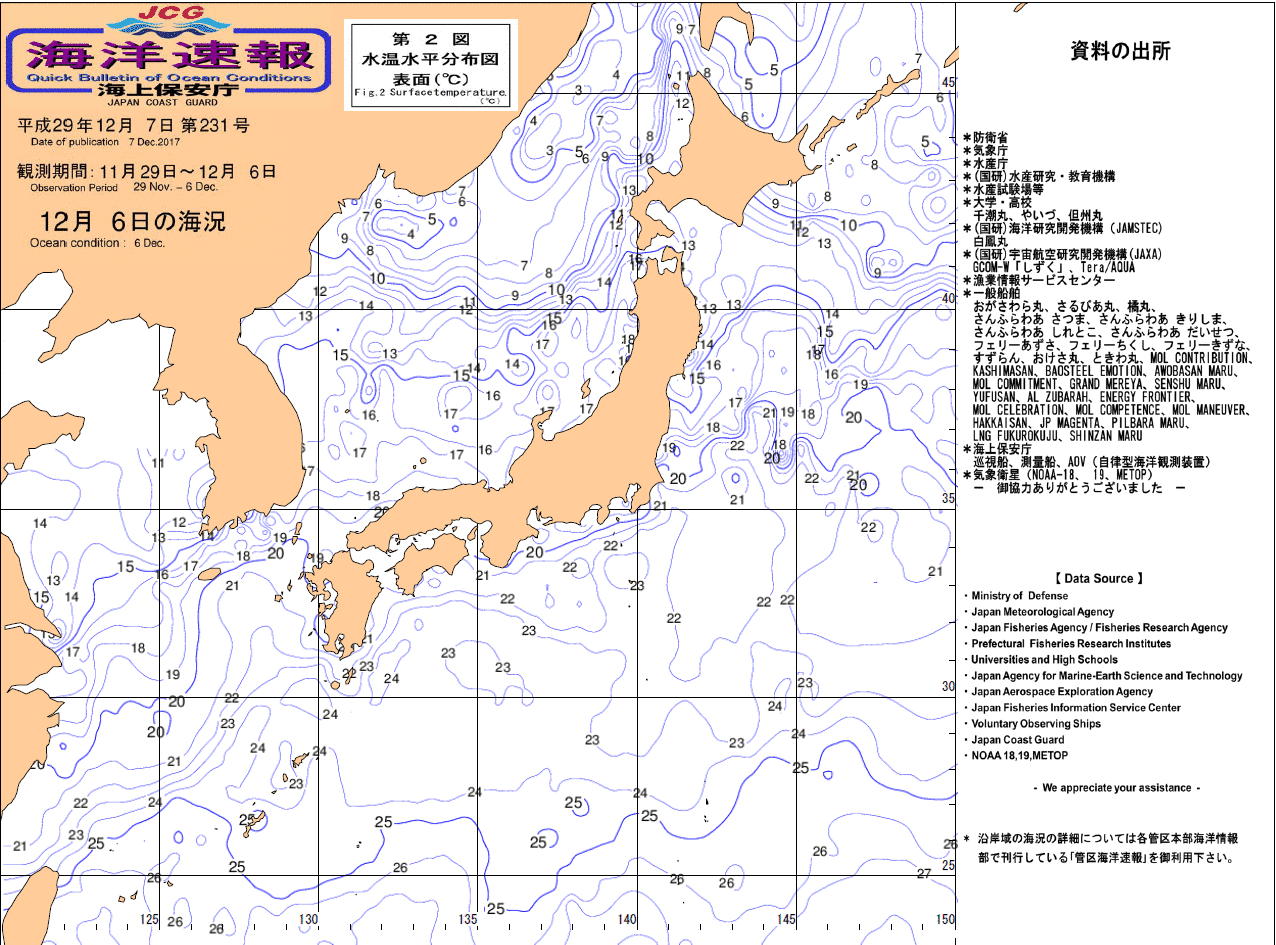 水温