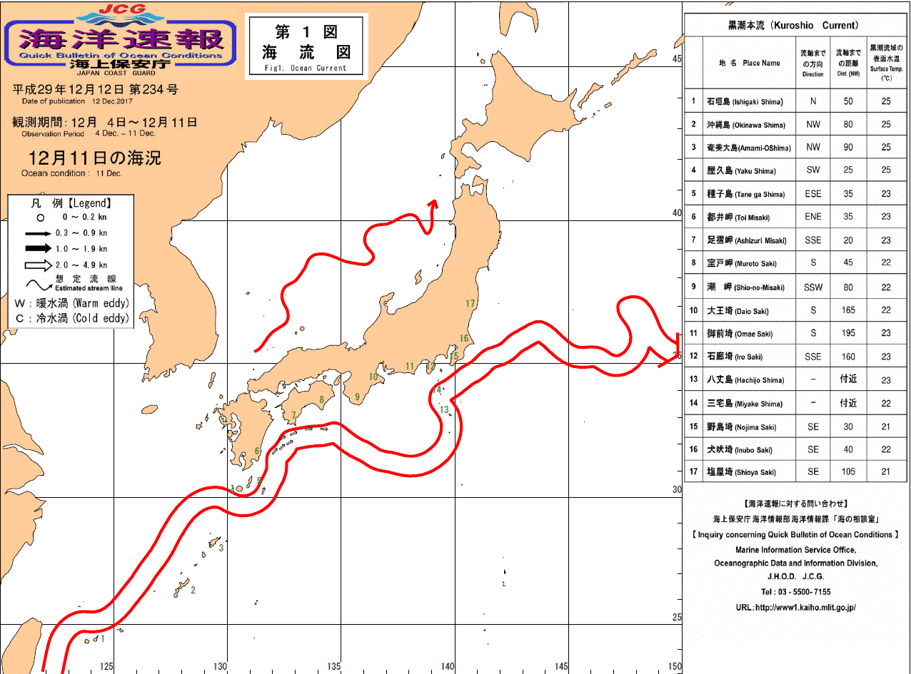 流れ