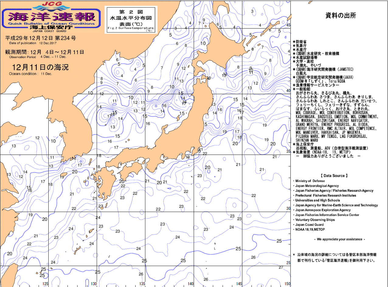 水温