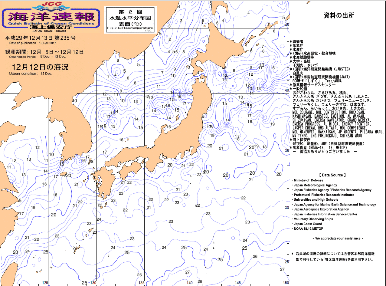 水温