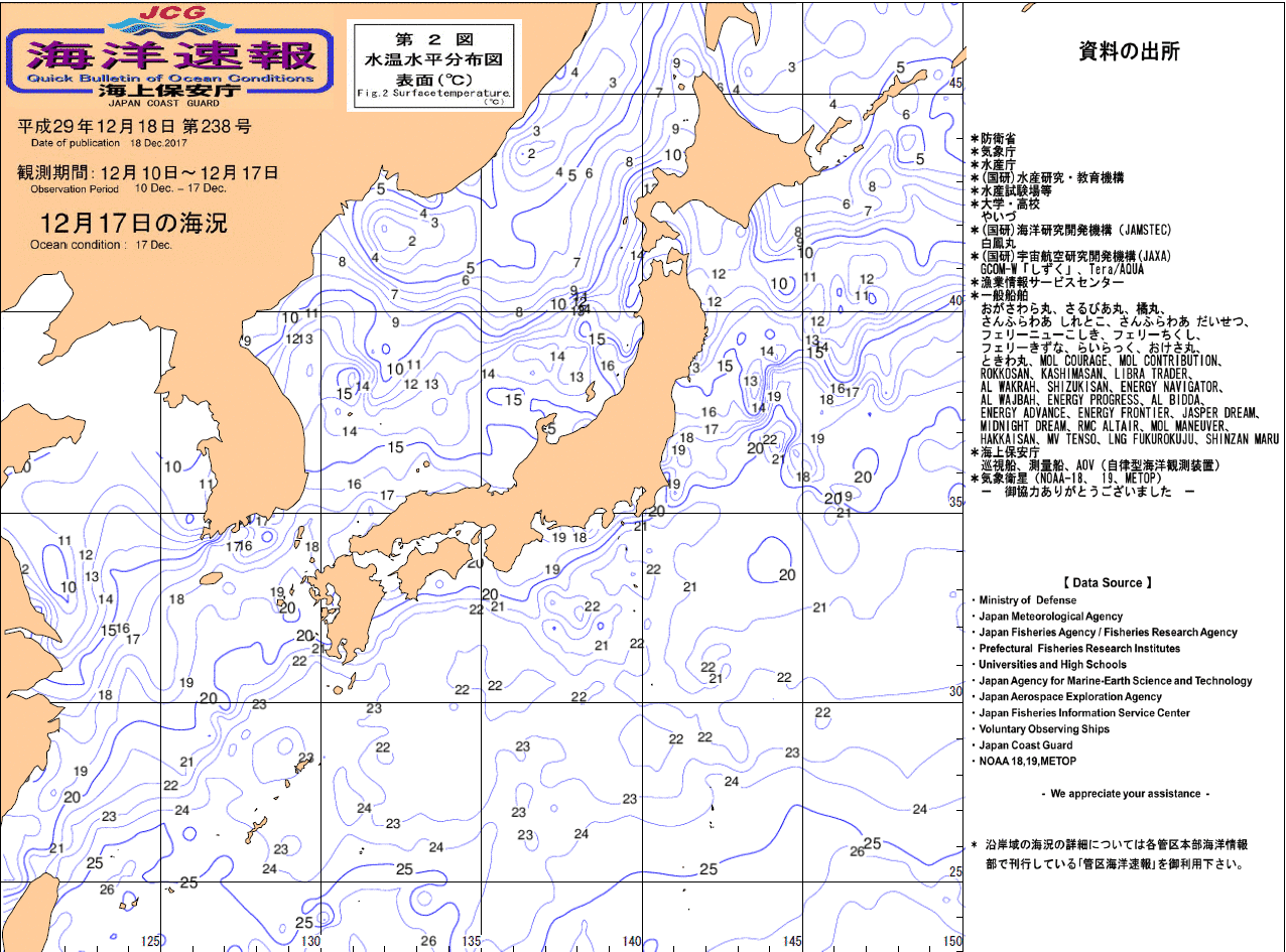 水温