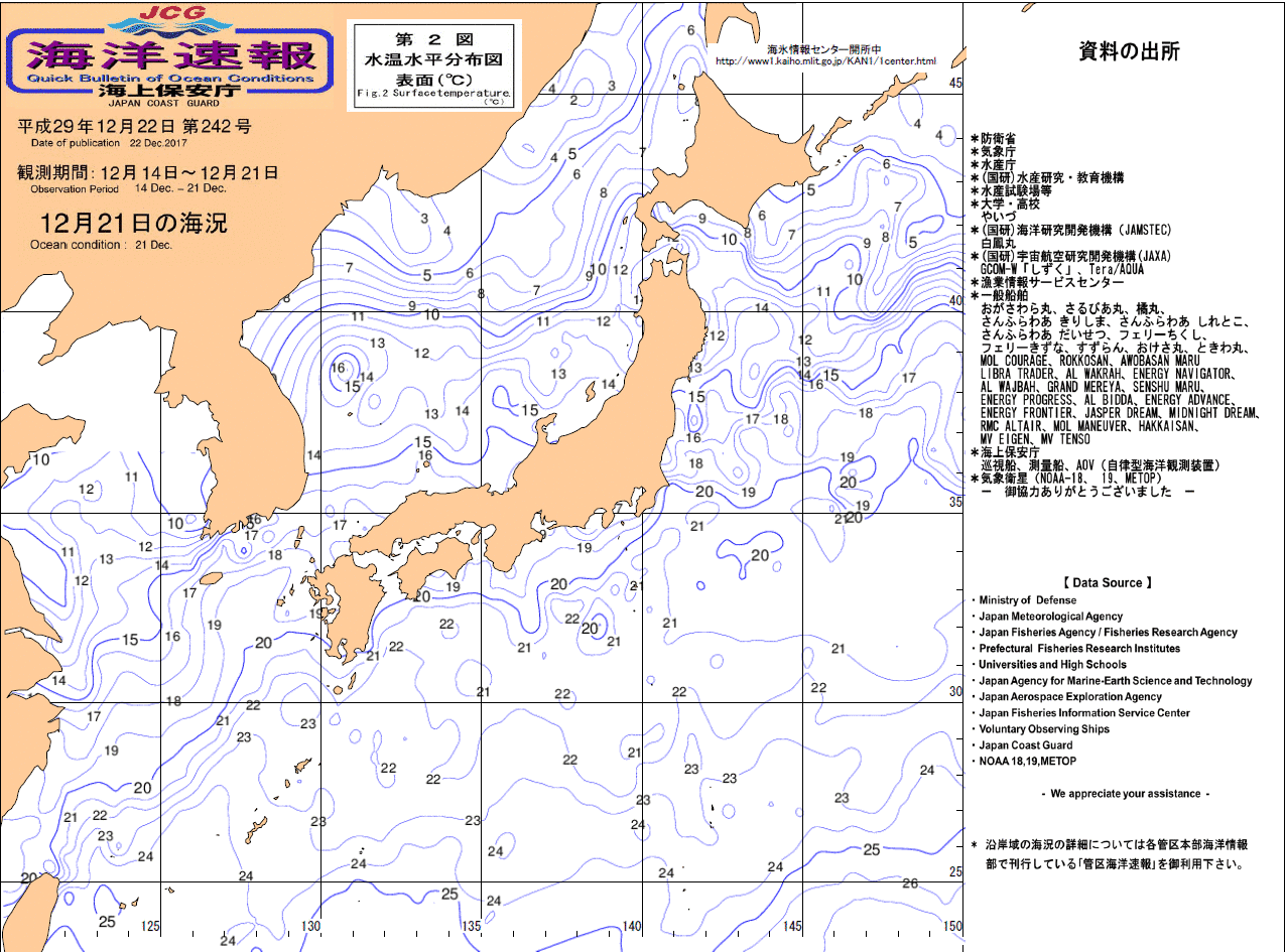 水温