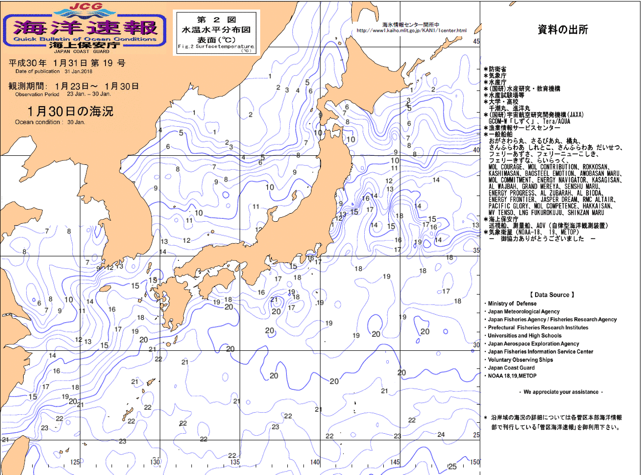 水温