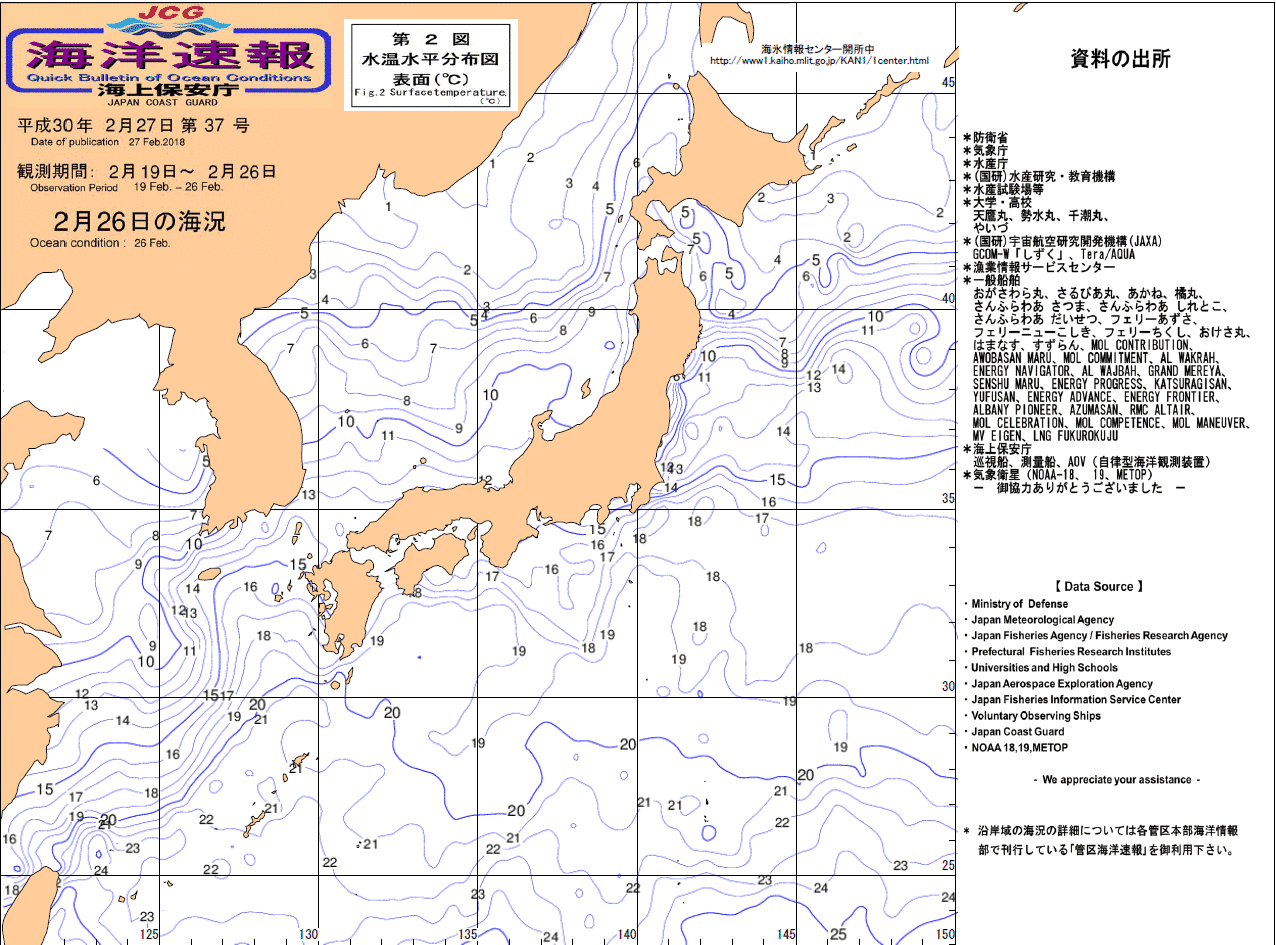 水温