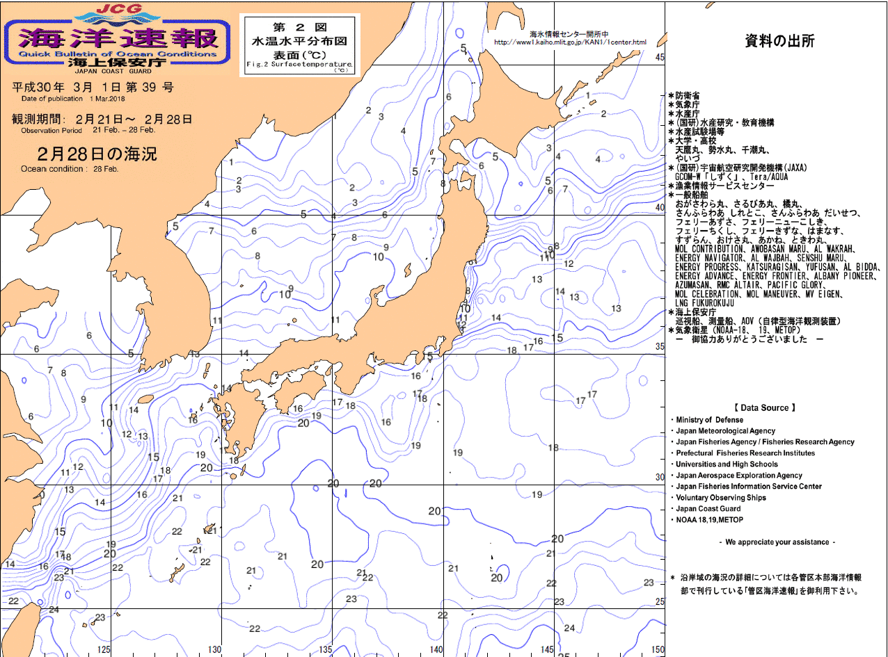 水温