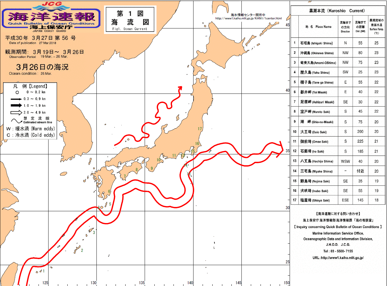 流れ