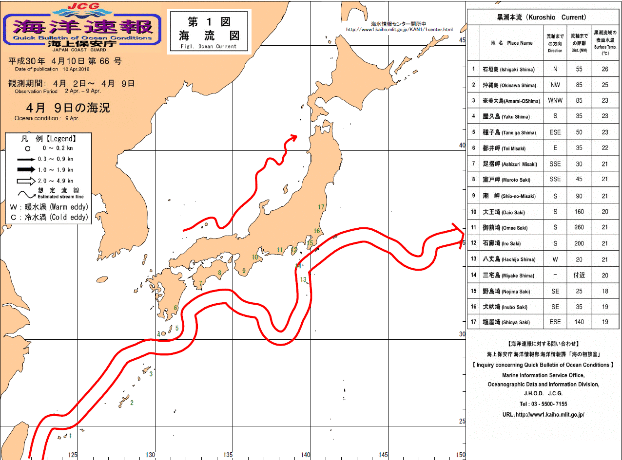 流れ