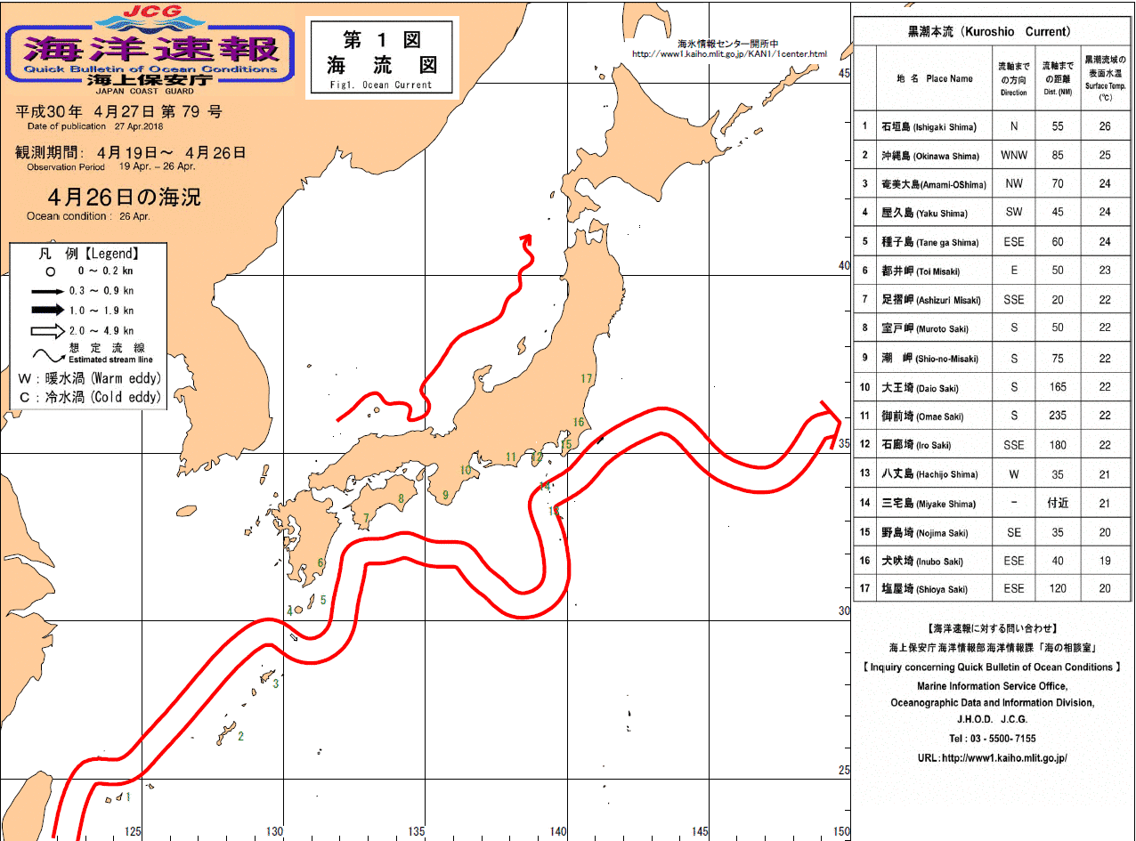 流れ