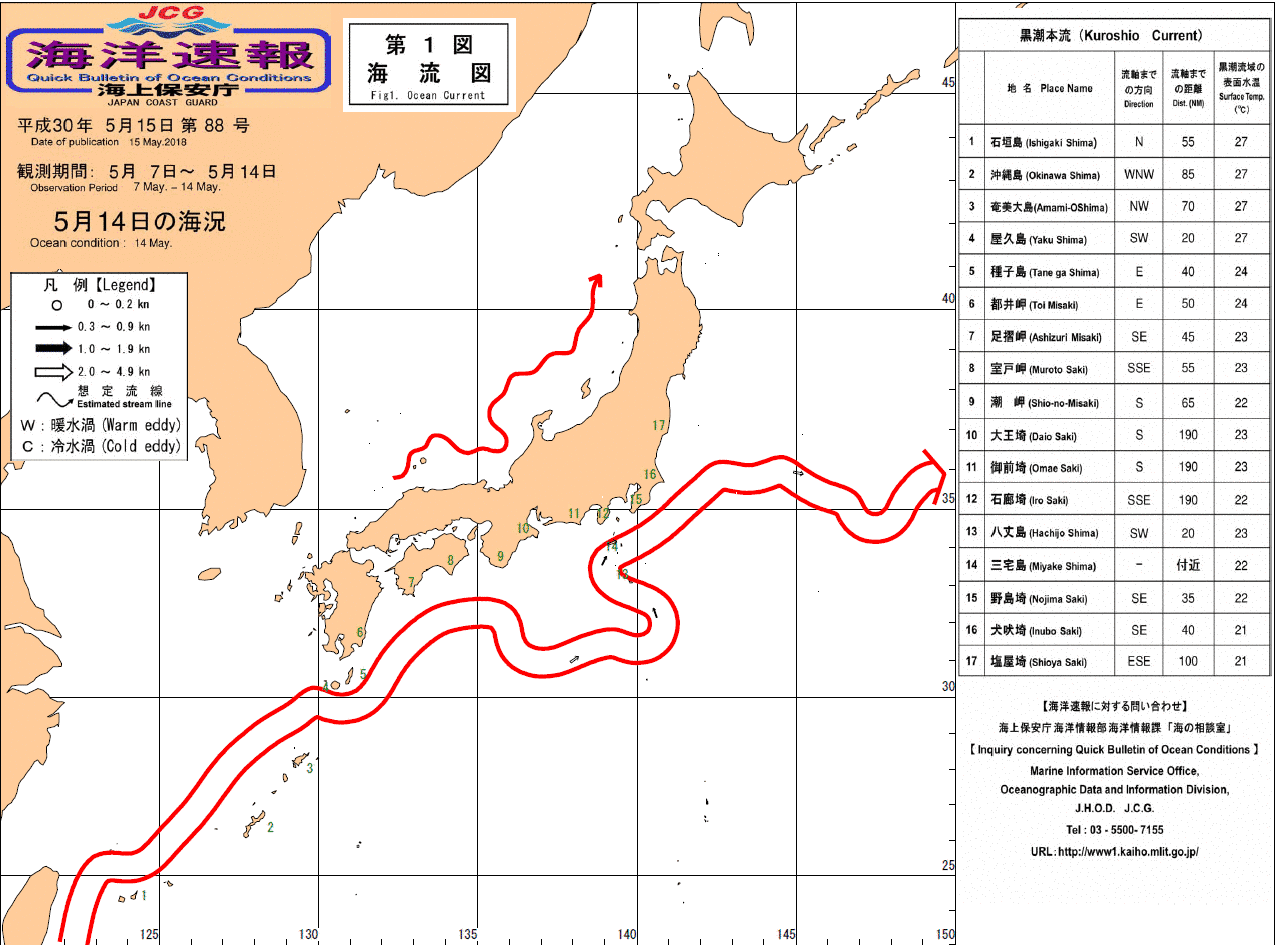 流れ