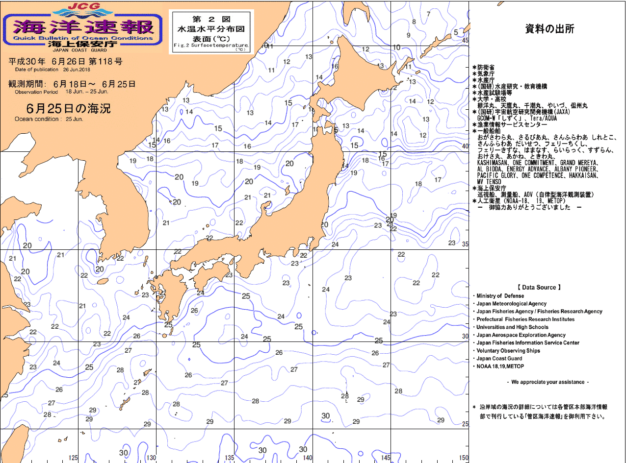 水温