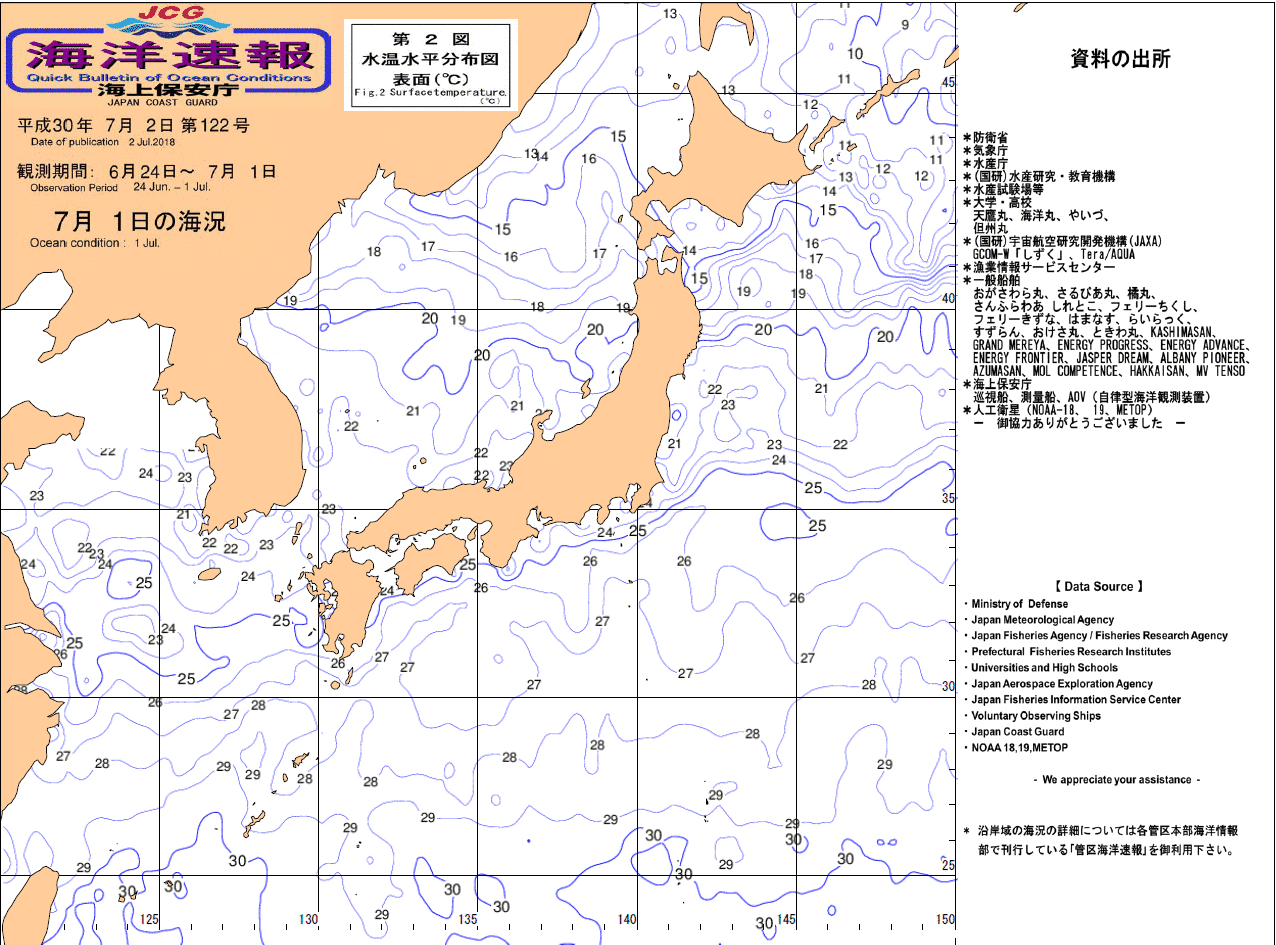 水温