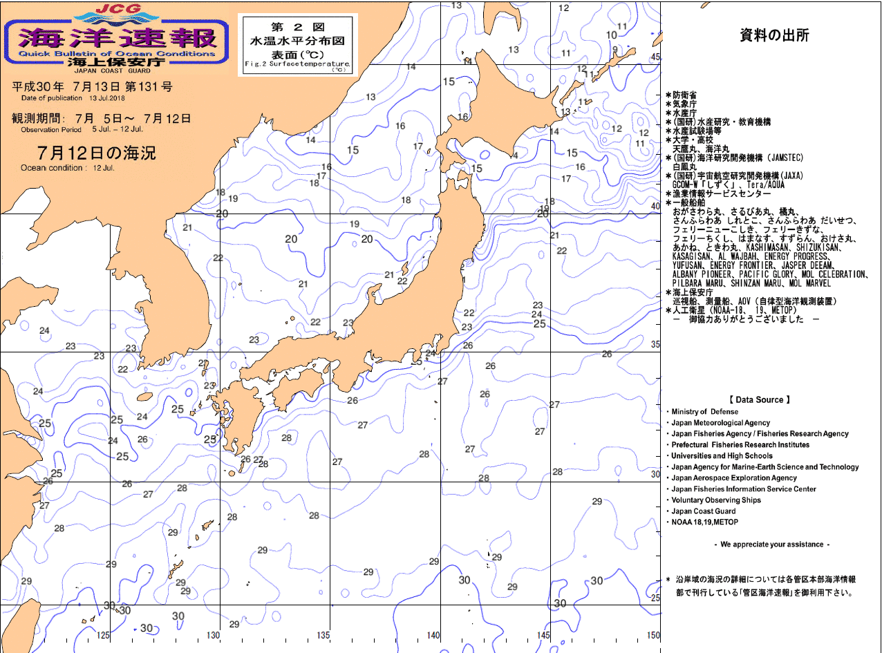 水温