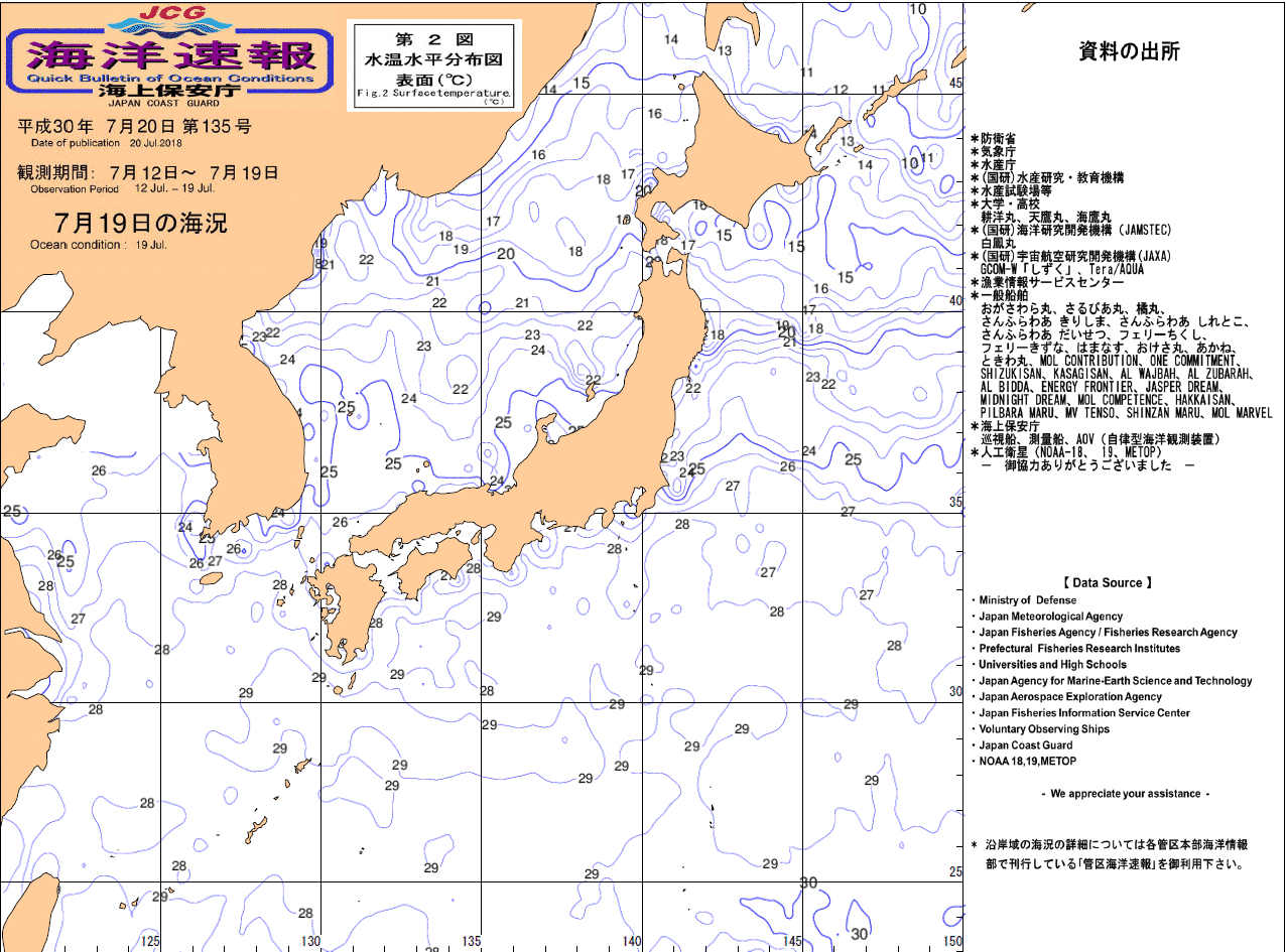 水温