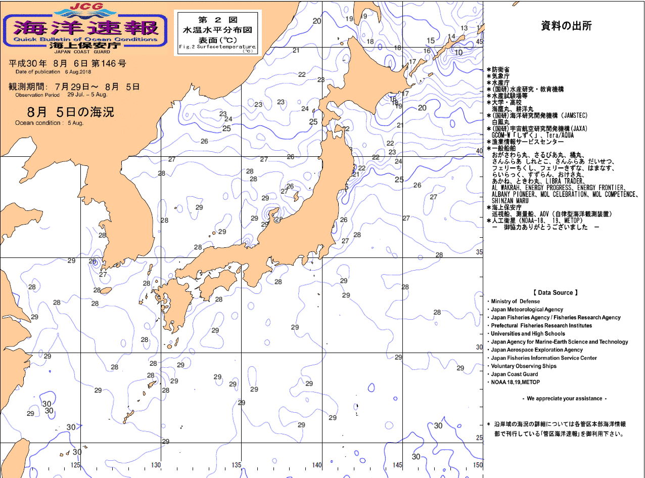 水温