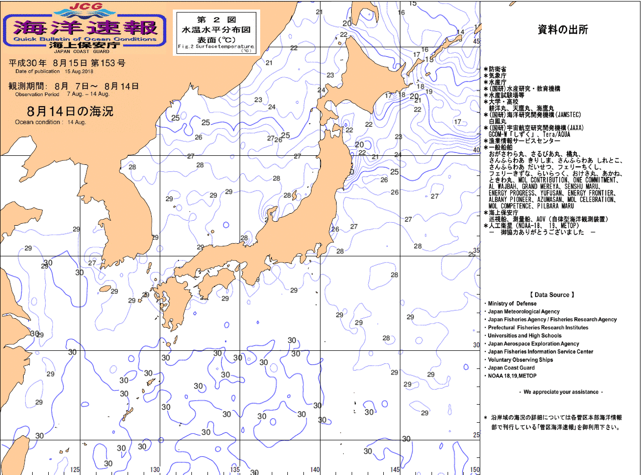 水温