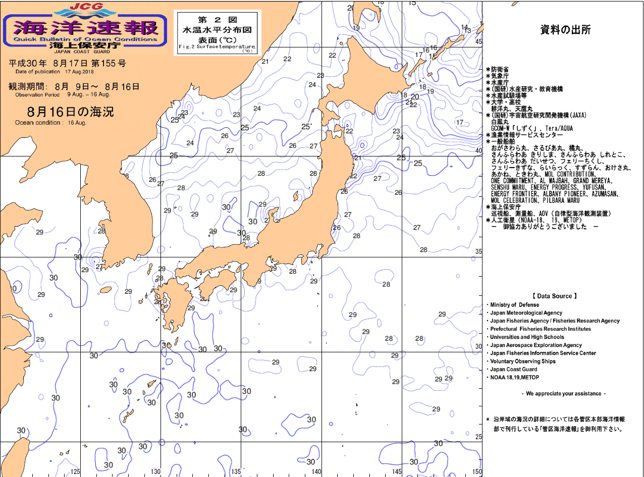 水温